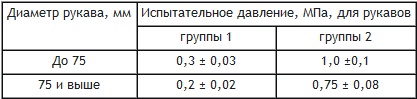 табл